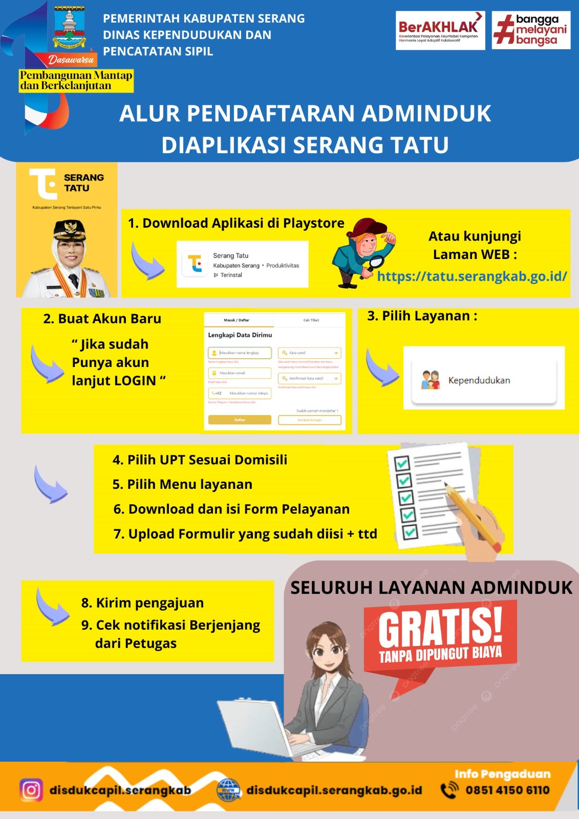 Alur Pendaftaran Adminduk Diaplikasi Serang Tatu