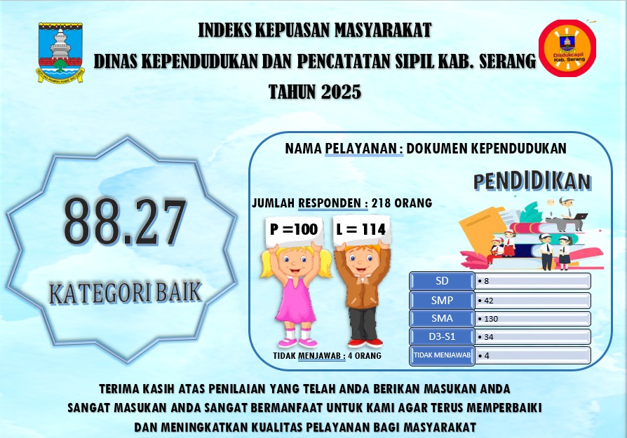 indeks-kepuasan-masyarakat-ikm-dinas-kependudukan-dan-pencatatan-sipil-kabupaten-serang-tahun-2025